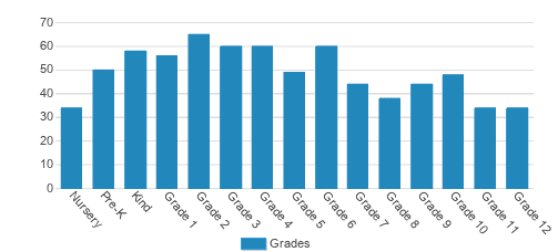 Le Lycee Francais de Los Angeles Student By Grade Le Lycee Francais de Los Angeles Student By Grade