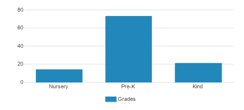 Kidsville Usa Student By Grade Kidsville Usa Student By Grade