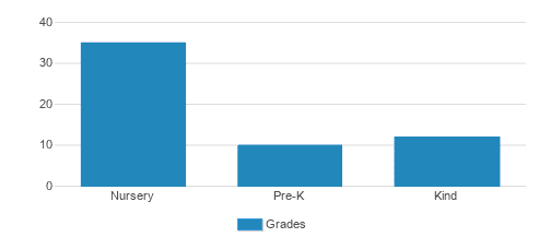 A Childs Hideaway Student By Grade A Childs Hideaway Student By Grade