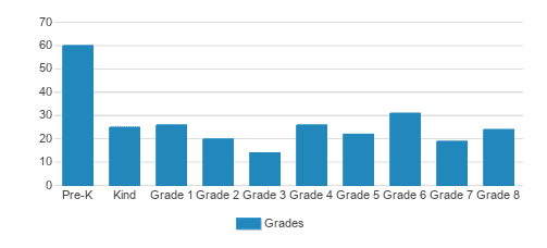 Zion Lutheran School Belleville Student By Grade Zion Lutheran School Belleville Student By Grade