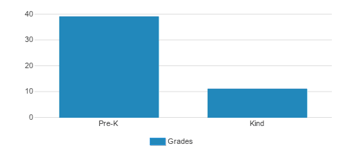 Bright Horizons Student By Grade Bright Horizons Student By Grade