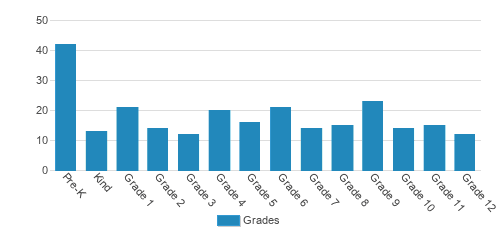 Cornerstone Christian Academy Student By Grade Cornerstone Christian Academy Student By Grade