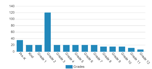 Frederick Christian Academy Student By Grade Frederick Christian Academy Student By Grade