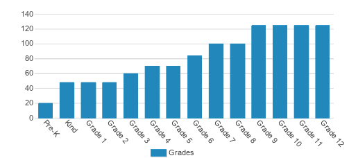 Sidwell Friends School Student By Grade Sidwell Friends School Student By Grade