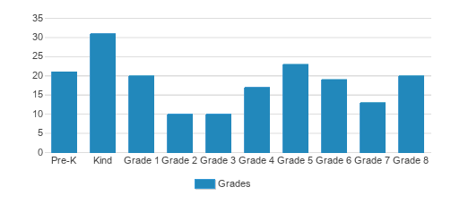 Great Barrington Rudolf Steiner School Student By Grade Great Barrington Rudolf Steiner School Student By Grade