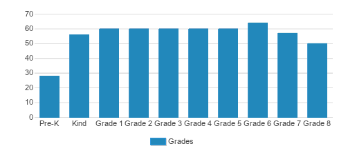 The Park School Student By Grade The Park School Student By Grade