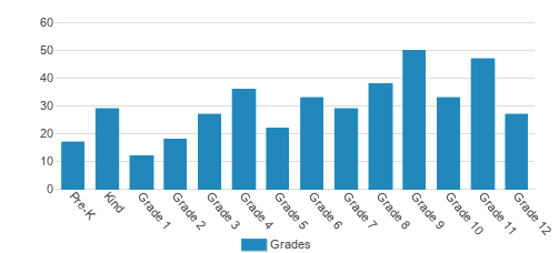 United Christian Academy Student By Grade United Christian Academy Student By Grade