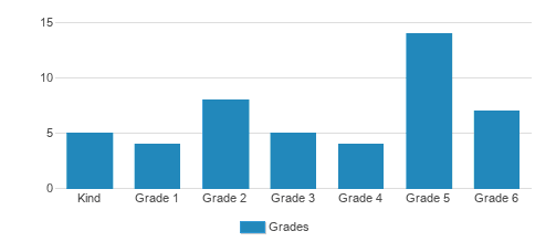 Claiborne Educational Foundation Student By Grade Claiborne Educational Foundation Student By Grade