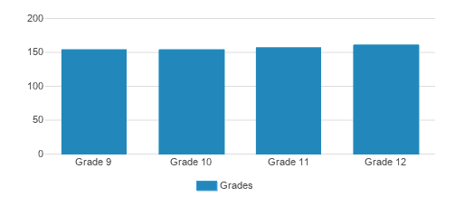 Cor Jesu Academy Student By Grade Cor Jesu Academy Student By Grade