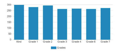 Bais Faiga Gratter Building Student By Grade 