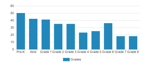 Christ The Teacher Academy Student By Grade Christ The Teacher Academy Student By Grade