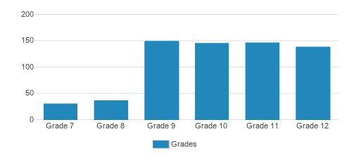 Delbarton School Student By Grade Delbarton School Student By Grade
