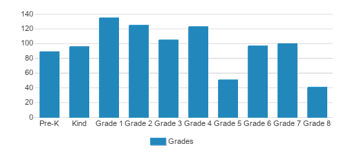 Yeshiva Ktana Of Passaic Girls Student By Grade Yeshiva Ktana Of Passaic Girls Student By Grade