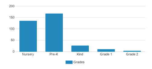 Home Away From Home Academy Student By Grade Home Away From Home Academy Student By Grade