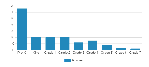 La Petite Ecole Du Lycee Francais Student By Grade La Petite Ecole Du Lycee Francais Student By Grade