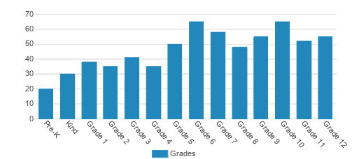 Asheville Christian Academy Student By Grade Asheville Christian Academy Student By Grade