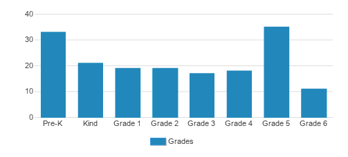 Immaculate Conception School Student By Grade Immaculate Conception School Student By Grade