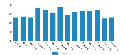 -- Mansfield Christian School- Student By Grade -- Mansfield Christian School- Student By Grade
