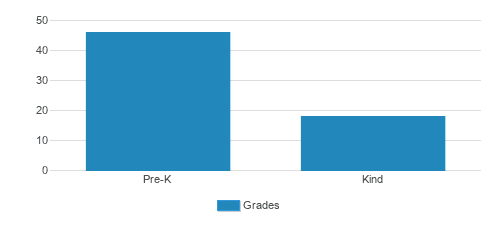 The Little Light House Student By Grade The Little Light House Student By Grade