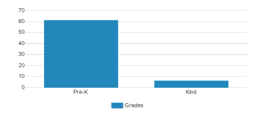 Abc's For Children Student By Grade Abc's For Children Student By Grade