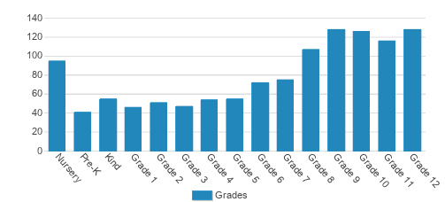 Springside Chestnut Hill Academy Student By Grade Springside Chestnut Hill Academy Student By Grade