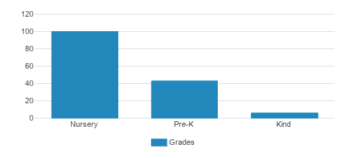 Childworks Inc. Student By Grade Childworks Inc. Student By Grade