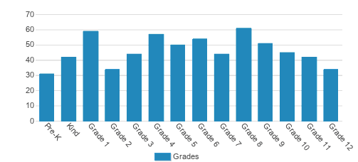 Shalom Christian Academy Student By Grade Shalom Christian Academy Student By Grade