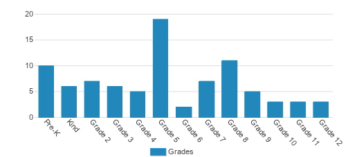 Jesus Is Lord Christian School Student By Grade Jesus Is Lord Christian School Student By Grade