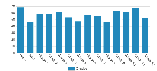 Wilson Hall Student By Grade Wilson Hall Student By Grade