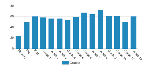Wilson Hall Student By Grade Wilson Hall Student By Grade