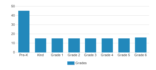 Christ The King Elementary Student By Grade Christ The King Elementary Student By Grade