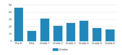 Immaculate Conception School Student By Grade Immaculate Conception School Student By Grade