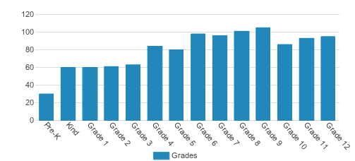 Christian Academy Of Knoxville Student By Grade Christian Academy Of Knoxville Student By Grade