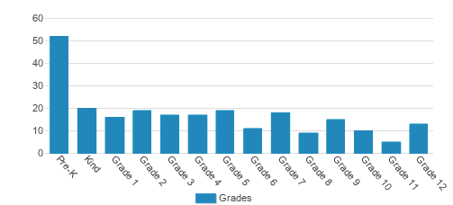 Hendersonville Christian Academy Student By Grade Hendersonville Christian Academy Student By Grade