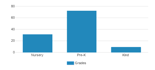 Spring Woods Weekday Ministries Student By Grade Spring Woods Weekday Ministries Student By Grade