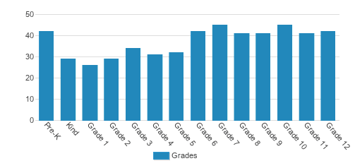 Trinity Christian Academy Student By Grade Trinity Christian Academy Student By Grade