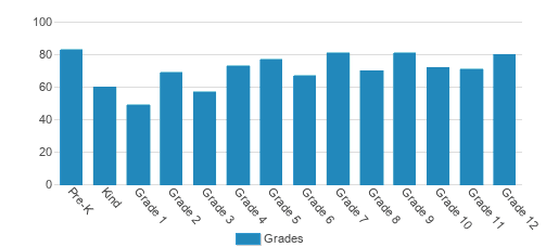 Rowland Hall Student By Grade Rowland Hall Student By Grade