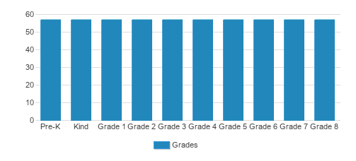 Nysmith School for the Gifted Student By Grade Nysmith School for the Gifted Student By Grade