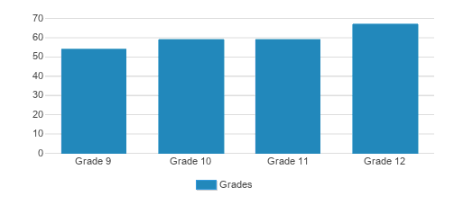 Auburn Adventist Academy Student By Grade Auburn Adventist Academy Student By Grade