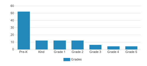 Little Acorns Grow Student By Grade Little Acorns Grow Student By Grade
