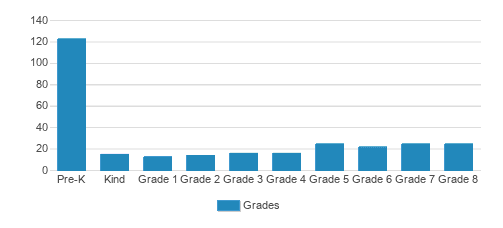 Marin Horizon School Student By Grade Marin Horizon School Student By Grade