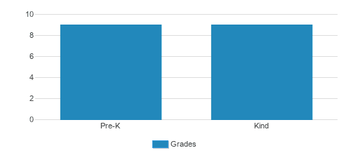 Morning Stars Learning Program Student By Grade Morning Stars Learning Program Student By Grade
