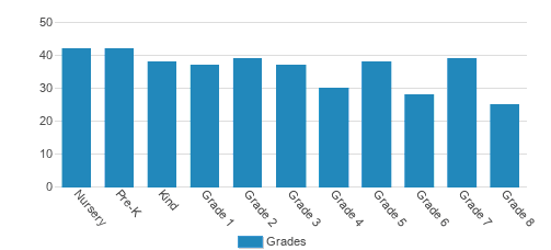Trinity Lutheran Freistadt Student By Grade Trinity Lutheran Freistadt Student By Grade