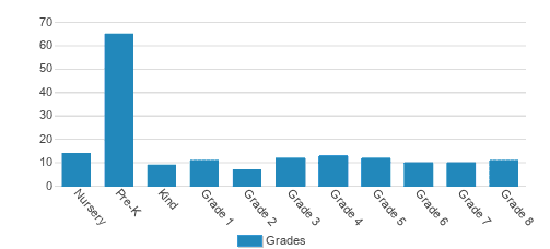 Mountain Academy Of Teton Science Schools Student By Grade Mountain Academy Of Teton Science Schools Student By Grade