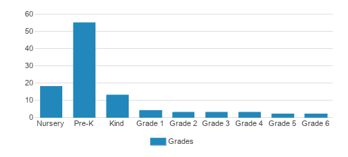 Montessori Renaissance Academy Student By Grade Montessori Renaissance Academy Student By Grade