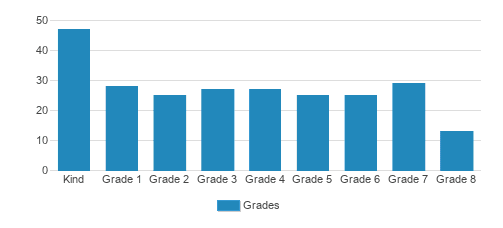 Bais Reuvain Kaminetz Of Lakewood Student By Grade 