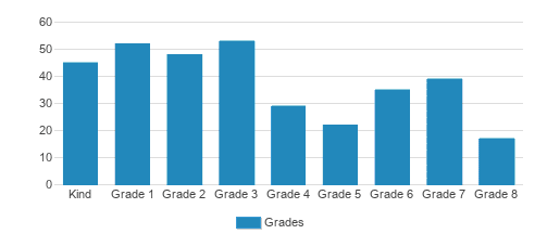 Torah Institute Of Lakewood / Yeshiva Bais Hatorah Student By Grade Torah Institute Of Lakewood / Yeshiva Bais Hatorah Student By Grade