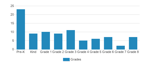 Atonement Lutheran Student By Grade Atonement Lutheran Student By Grade