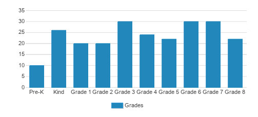 Mother Of Our Redeemer Catholic School Student By Grade Mother Of Our Redeemer Catholic School Student By Grade