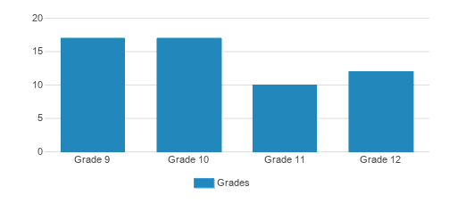 Yeshiva Ohr Yisrael Of Atlanta Student By Grade Yeshiva Ohr Yisrael Of Atlanta Student By Grade